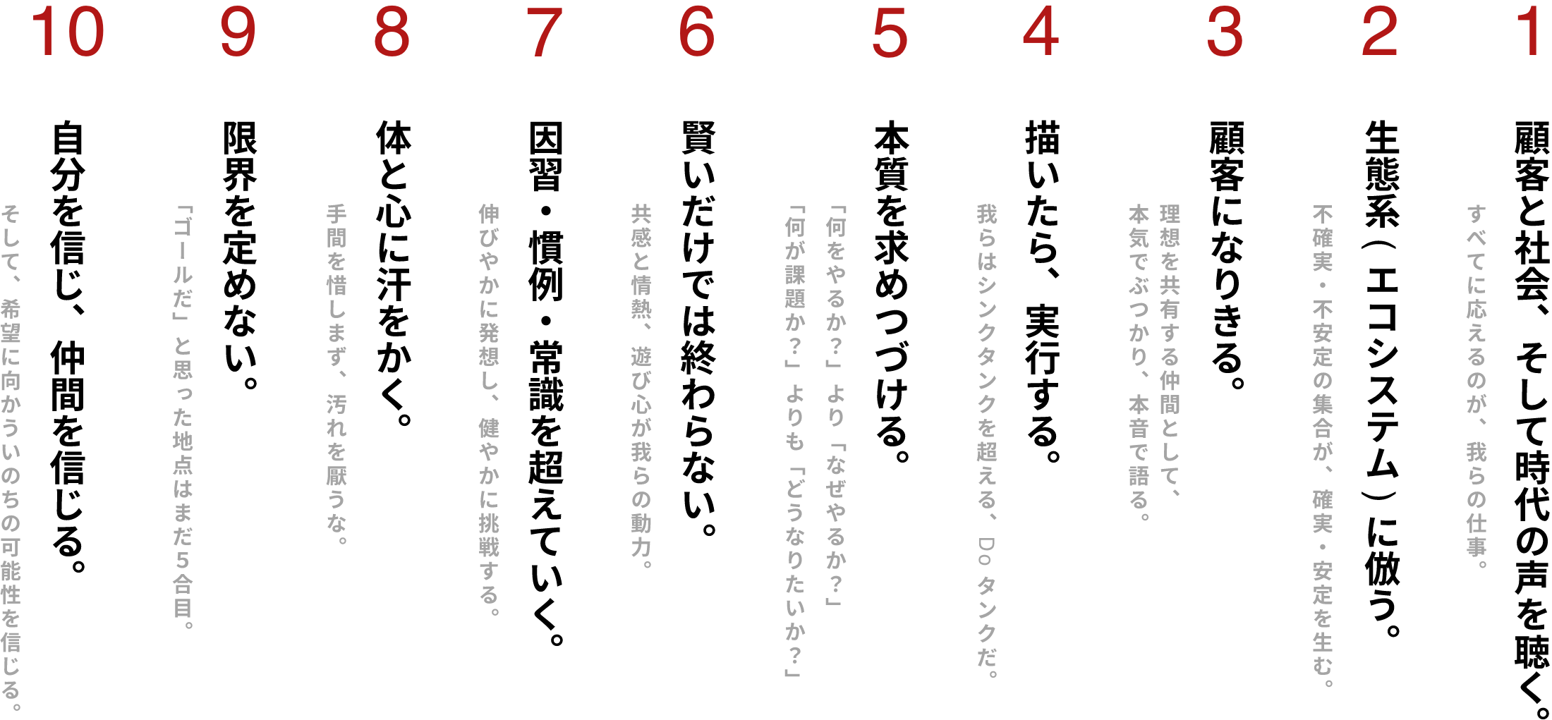 AMITAのサステナブルソリューション「10ヵ条」