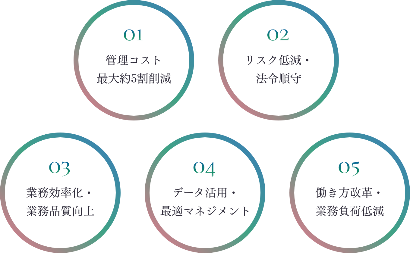 廃棄物処理法の法定記載事項チェックを受けられる