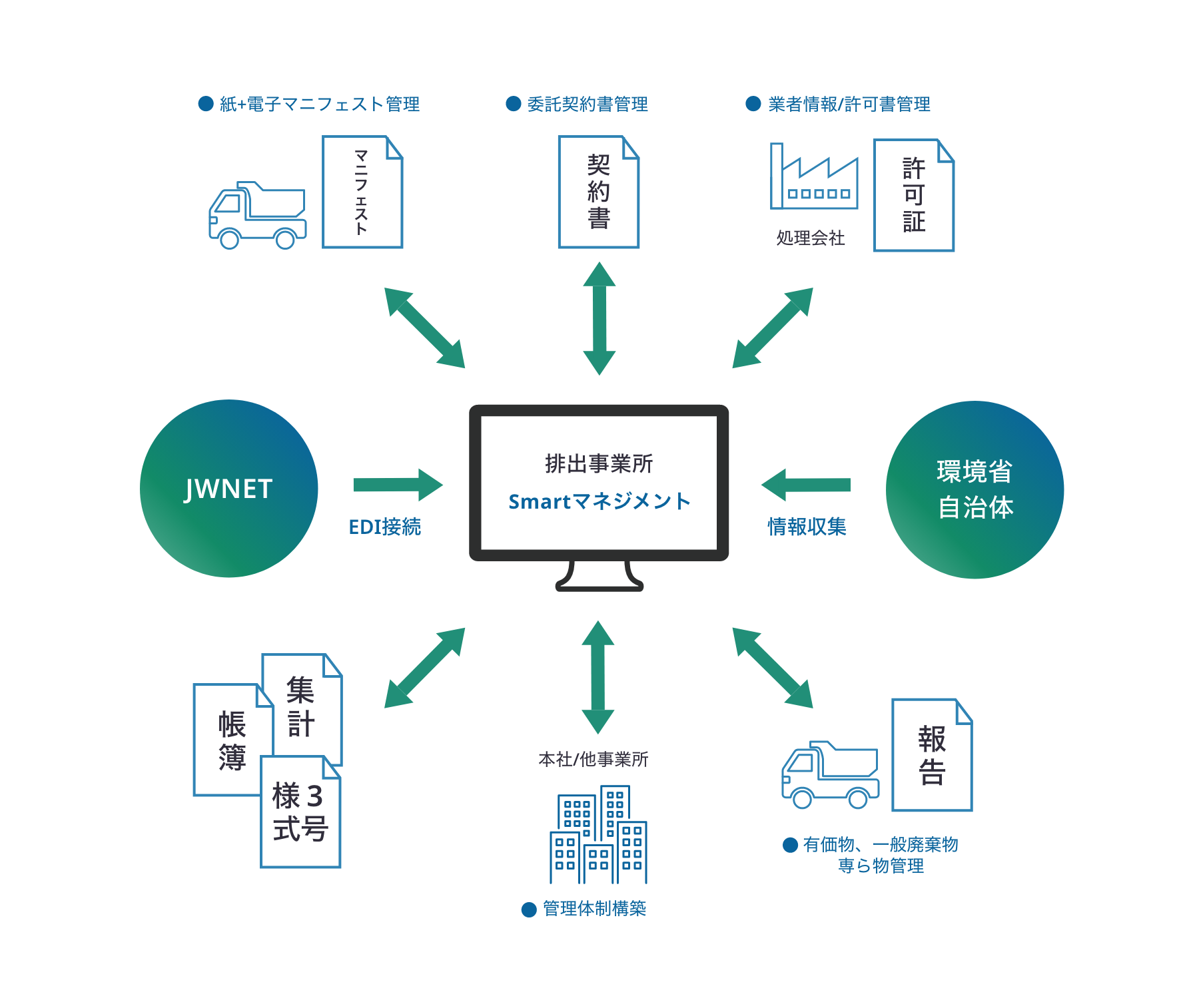 smartマネジメントイメージ