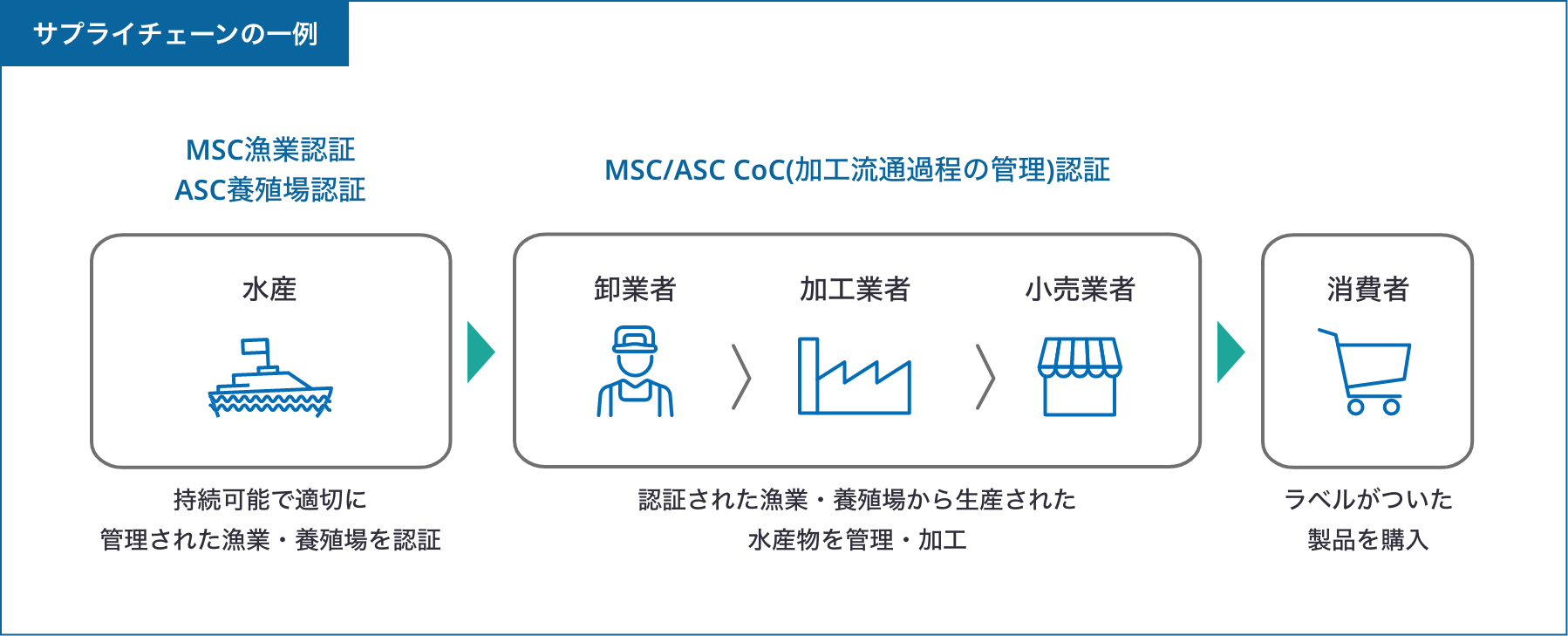 仕組みの図