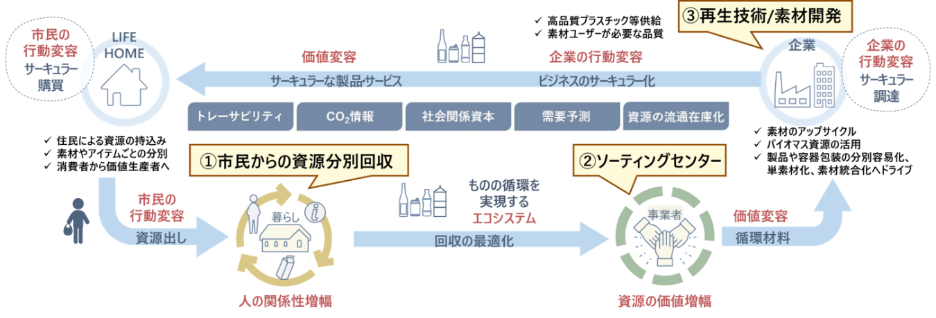 図解