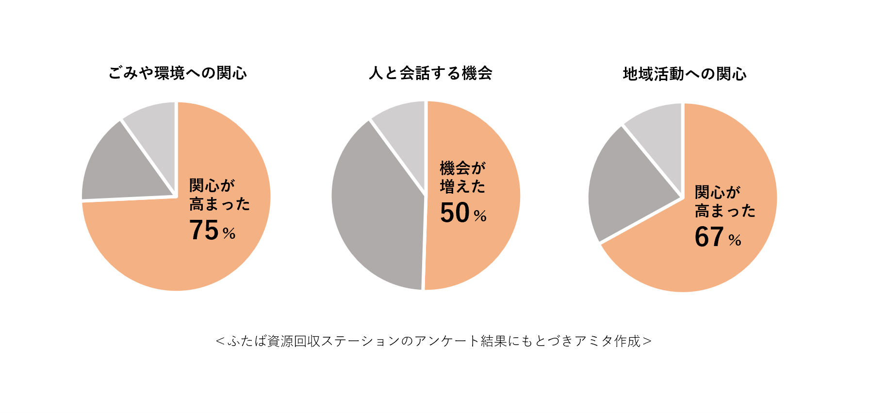 神戸市グラフ