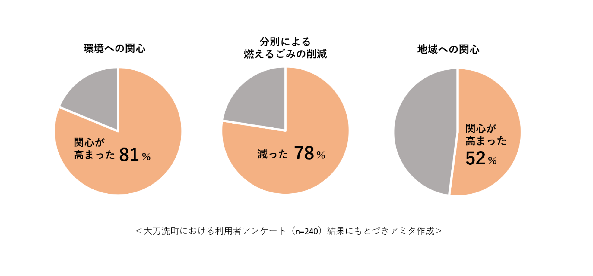 神戸市グラフ