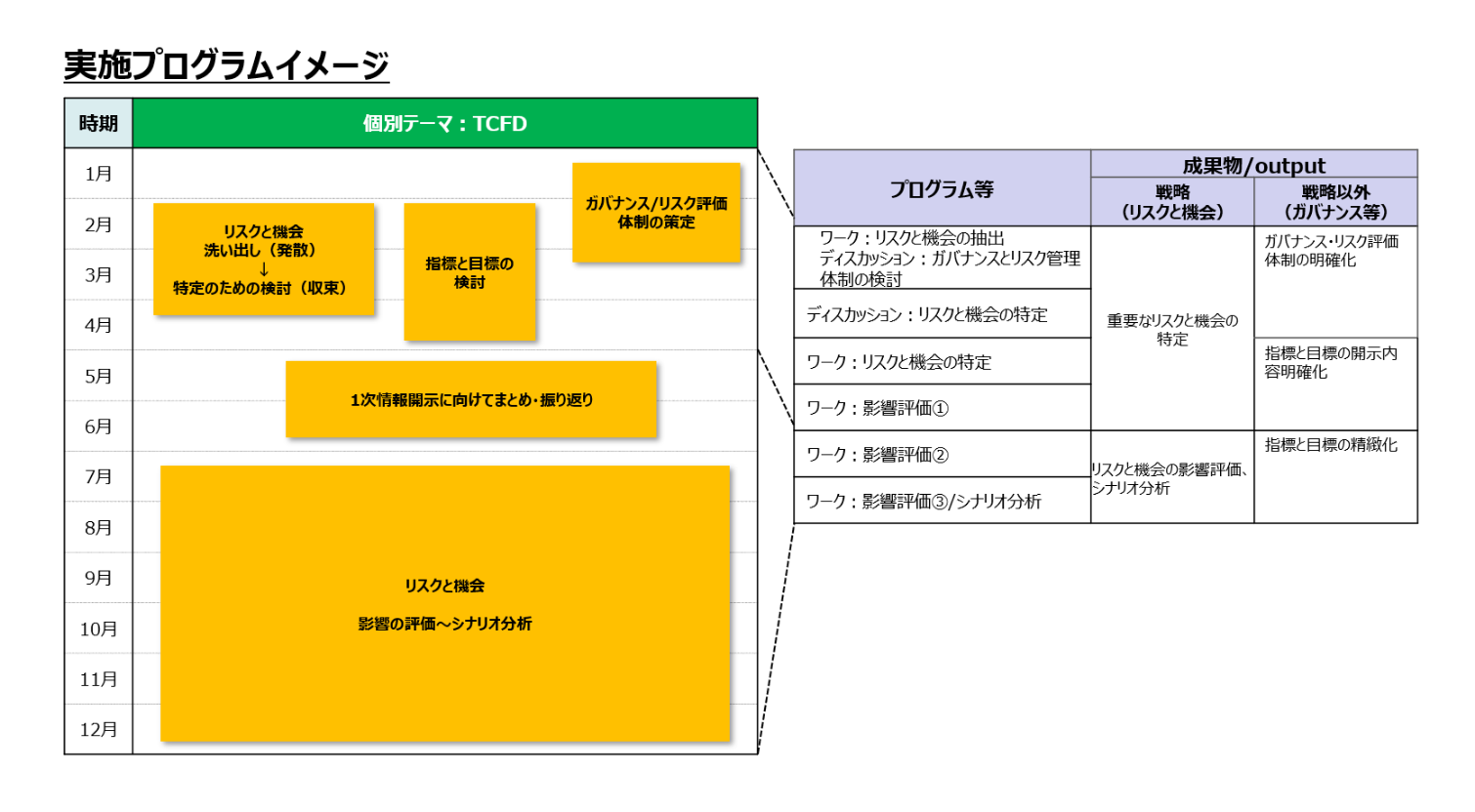 実施プログラムイメージ