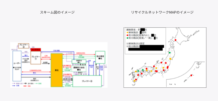 スキーム図とリサイクルネットワークMAPのイメージ